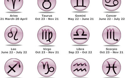 Understanding the 12 Zodiac Signs