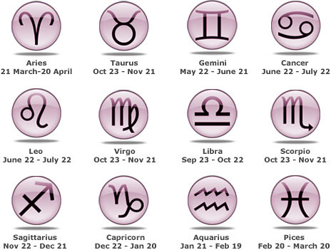Understanding the 12 Zodiac Signs